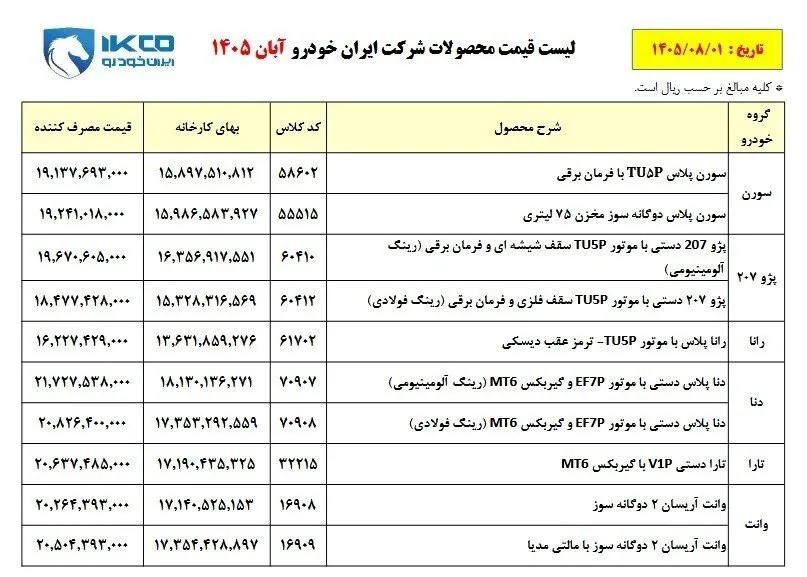 اعلام قیمت جدید ۱۰ محصول ایران خودرو | سورن، پژو ۲۰۷، دنا، تارا و وانت آریسان چقدر گران شدند؟ | جدول