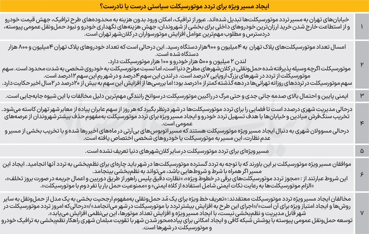طراحی فرشقرمز برای موتورسیکلتها