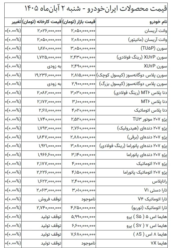 قیمت خودرو امروز ۲ آبان‌ماه ۱۴۰۵/ پژو ۲۰۷ اتوماتیک ۴ میلیارد تومان شد + جدول