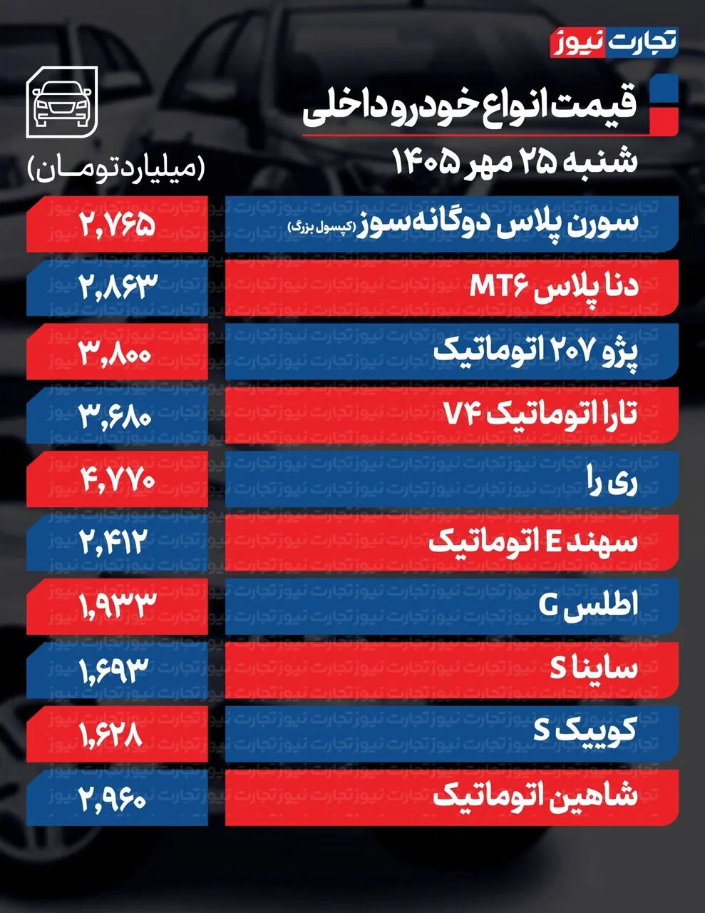 ۲ خودروی سایپا و ایران خودرو به شدت گران شدند؛ چرا خودرو در اوج رکود گران شد؟ + جدول