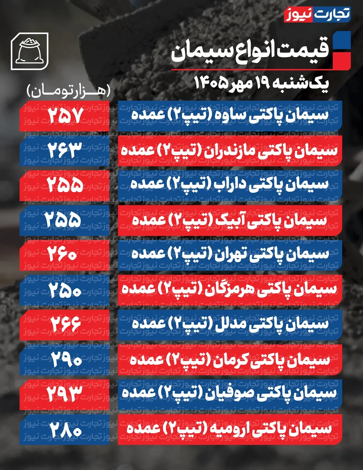 قیمت سیمان امروز 