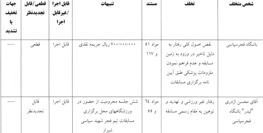 تیم فوتبال سپاهان اصفهان , کمیته انضباطی فدراسیون فوتبال ,