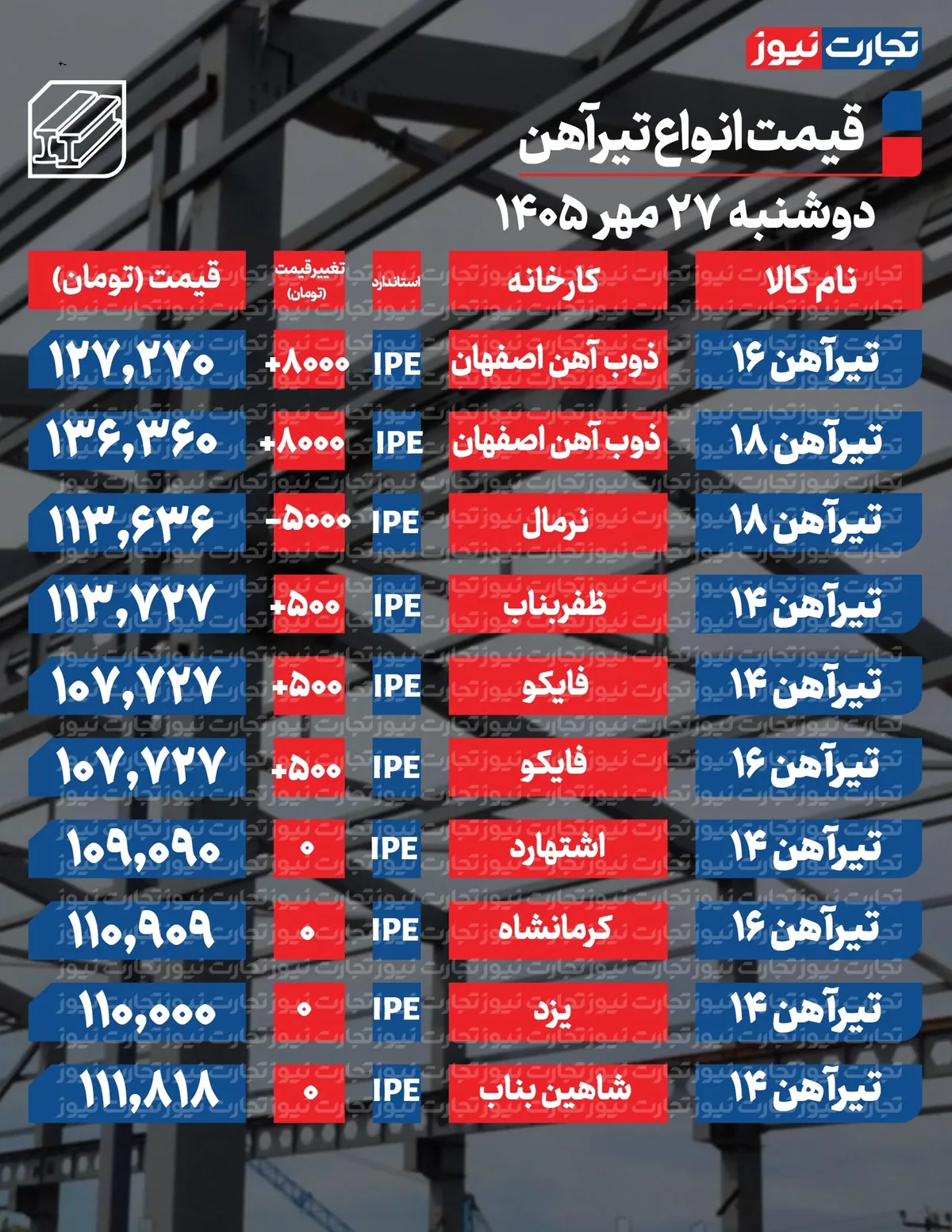 قیمت تیرآهن امروز 