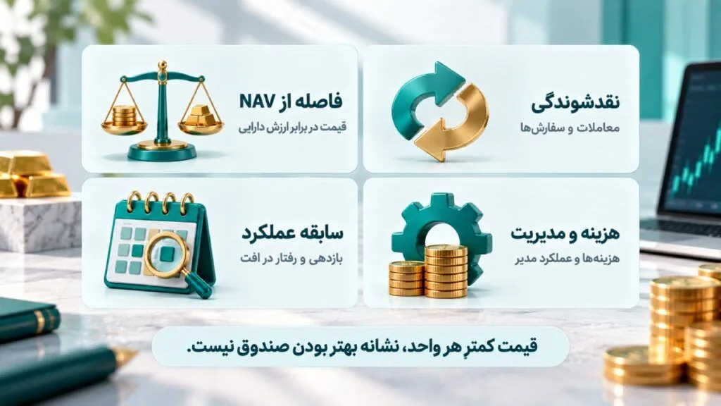 صندوق طلا چیست؟ راهنمای خرید، محاسبه سود و شناخت ریسک‌های سرمایه‌گذاری