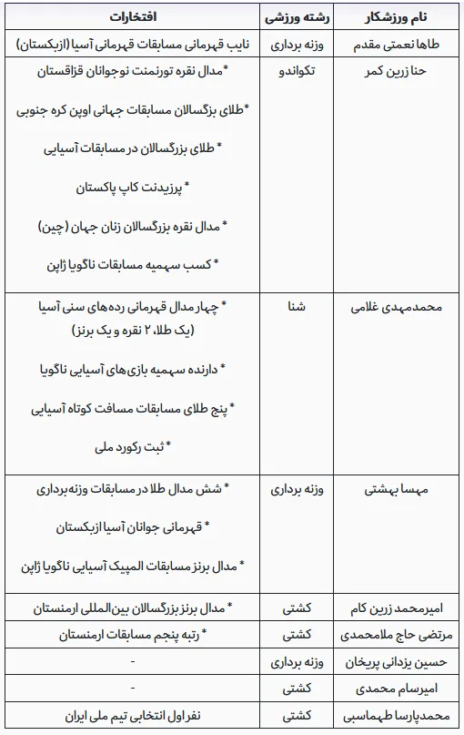 «مشعلداران نوین»، بر قلههای افتخار