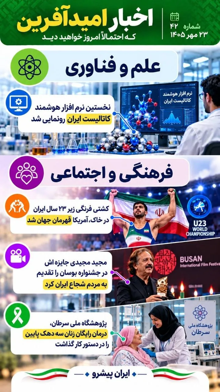 مهمترین اخبار امیدآفرین در ۲۴ ساعت گذشته