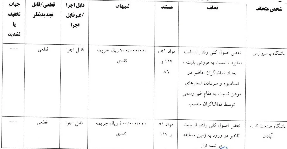 تیم فوتبال پرسپولیس , تیم فوتبال نساجی مازندران , تیم فوتبال فجر سپاسی , شمس آذر قزوین ,