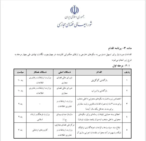 شورا ی عالی