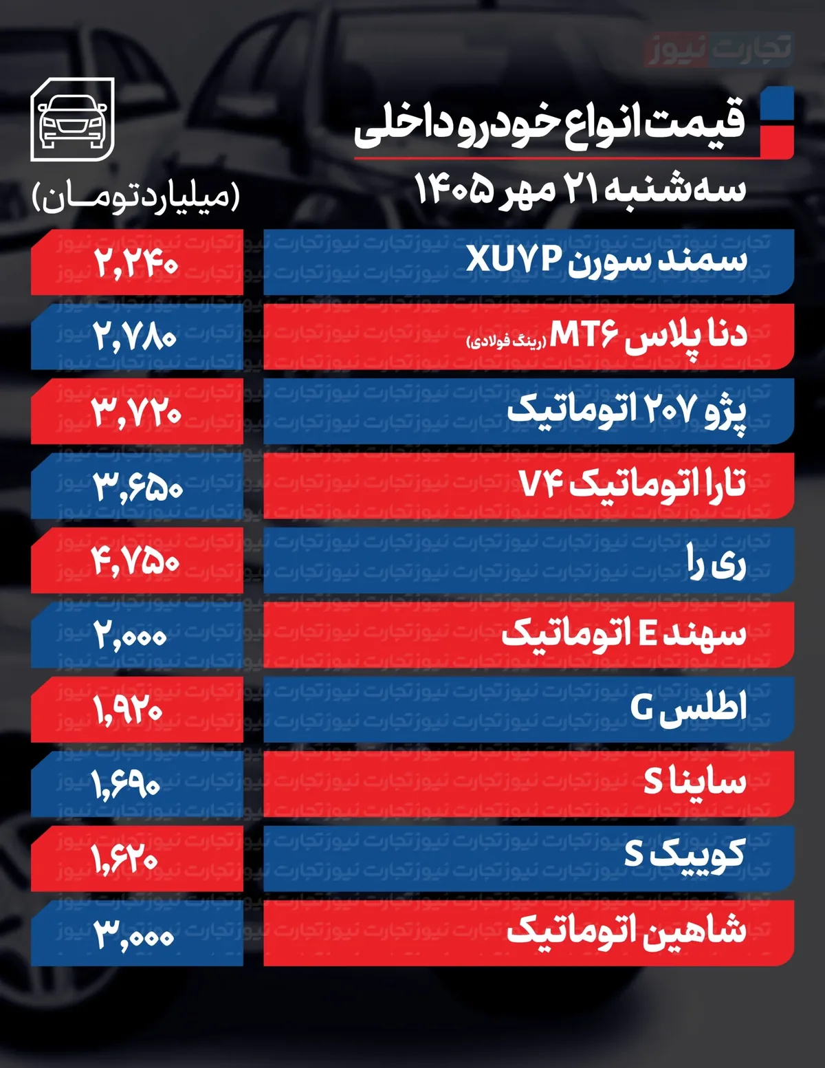 قیمت خودرو در بازار امروز ۲۱ مهرماه ۱۴۰۵