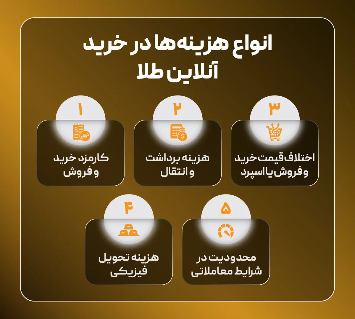 مقایسه واقعی کارمزد خرید طلا در پلتفرمهای آنلاین ایران