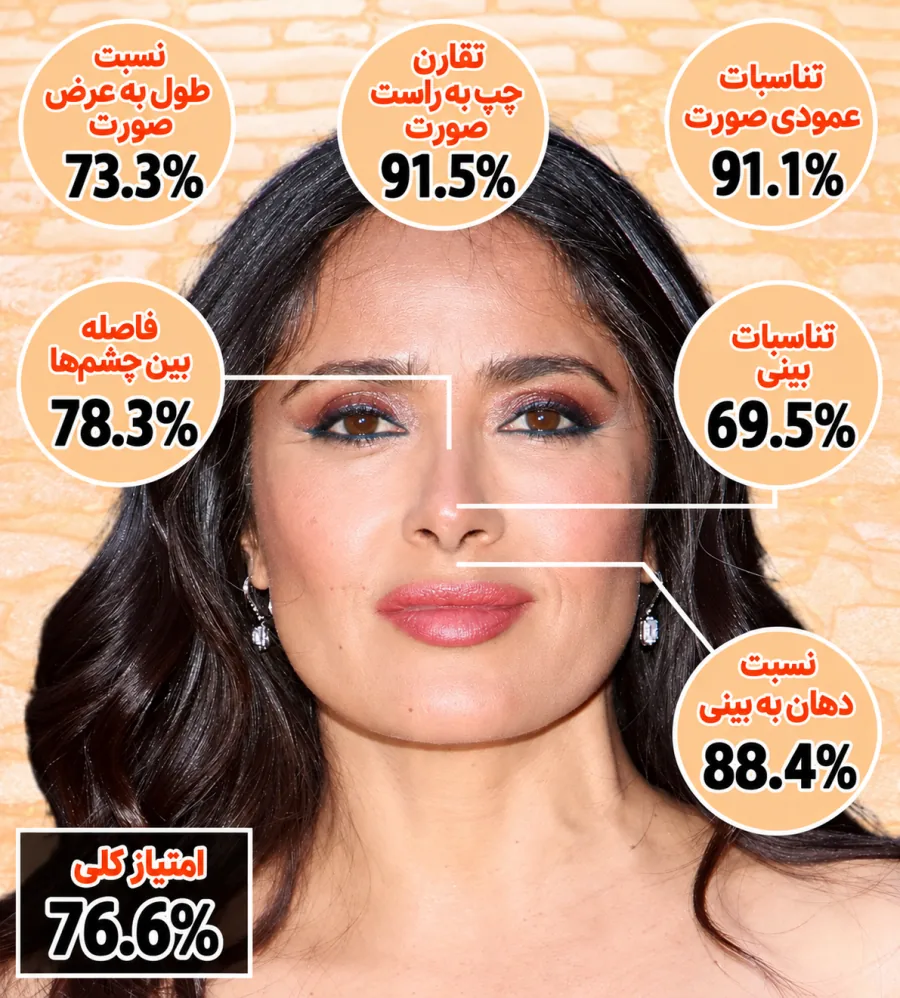 نسبت طلایی چهره سلما هایک