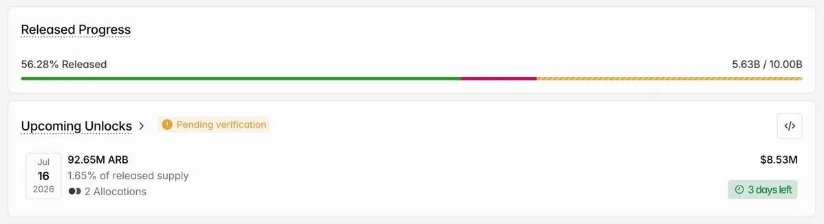 Arbitrum token unlock breakdown chart