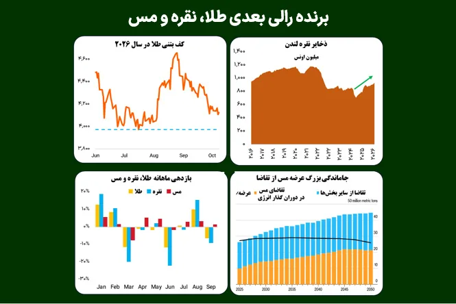برنده رالی بعدی طلا، نقره و مس