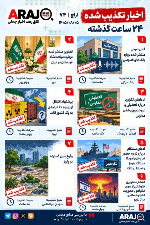 فکت چک؛ اخباری که ۵ آبان ۱۴۰۵ تکذیب شدند