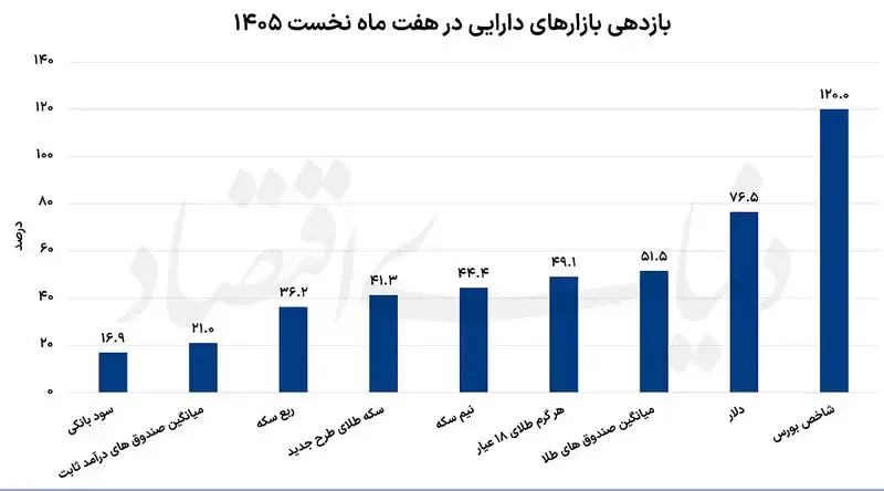 نمودار