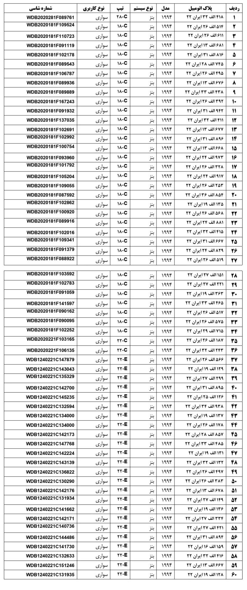 مزایده ۶۰ دستگاه بنز کلاسیک نهاد ریاست‌جمهوری؛ ثبت‌نام با بیعانه ۲۰۰ میلیون تومانی