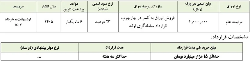 شنبه؛ مظنه‌گیری جدید از بانک‌ها برای خرید اوراق بدهی دولتی/ هر نهاد مالی حداقل ۱۵ همت