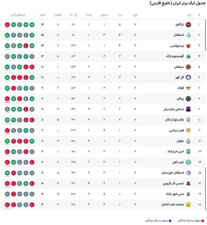 برنامه بازی های امروز لیگ برتر فوتبال + جدول