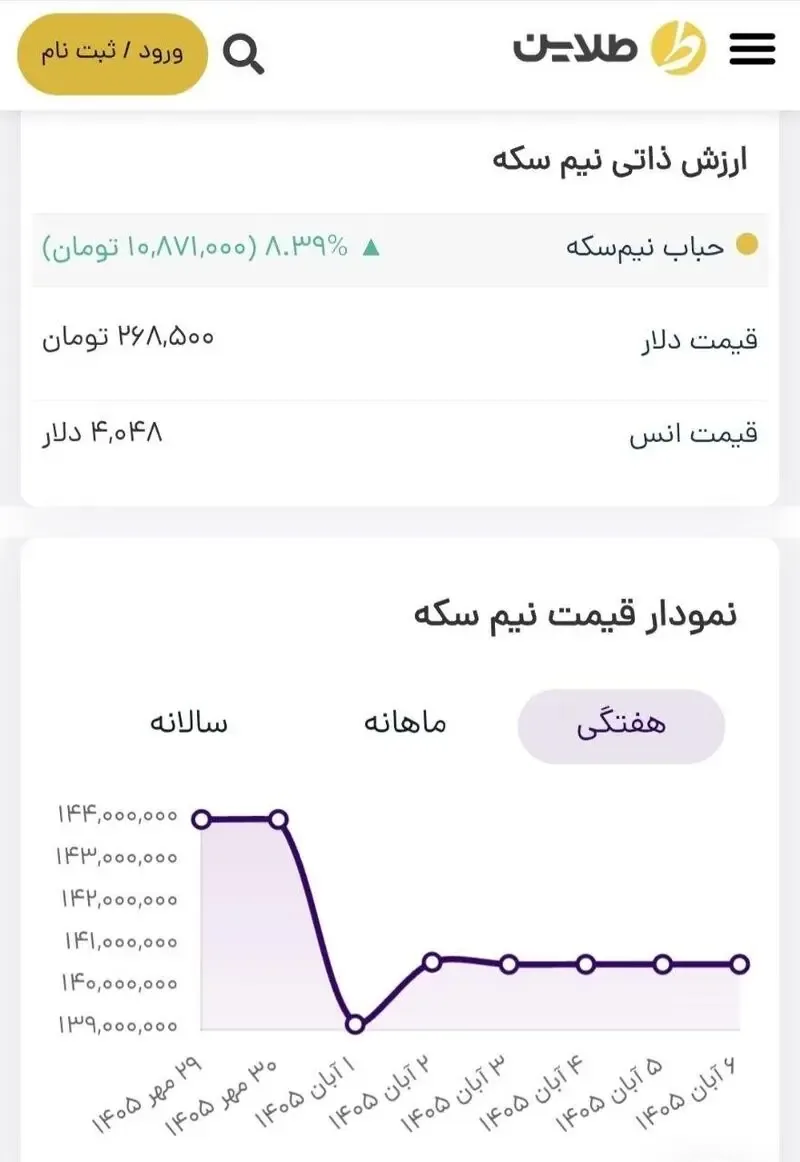 طلاین 2