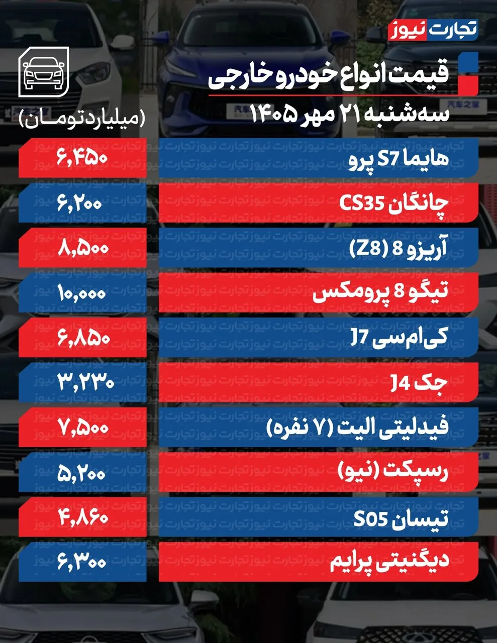 خودرو پرطرفدار ایران خودرو بیشترین افزایش قیمت را ثبت کرد | ادامه روند صعودی در بازار خودروهای داخلی و مونتاژی | جدول قیمت ها