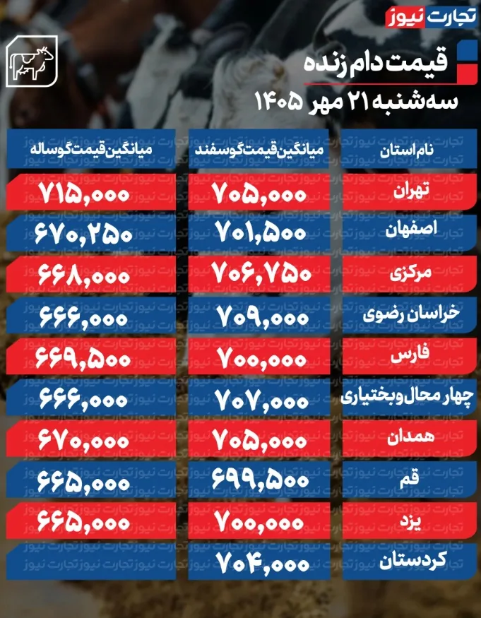 ۳