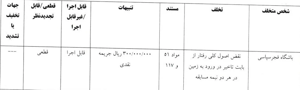 تیم فوتبال پرسپولیس , تیم فوتبال نساجی مازندران , تیم فوتبال فجر سپاسی , شمس آذر قزوین ,