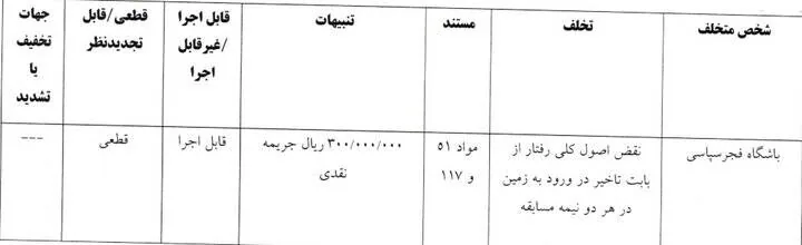 جریمه 4 باشگاه لیگ برتری در کمیته انضباطی