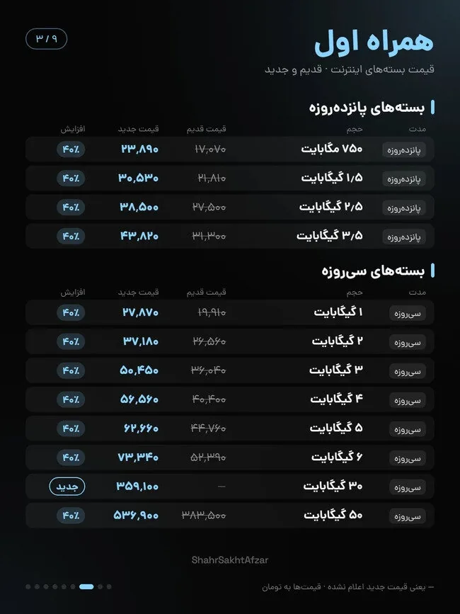 قیمت بسته های اینترنت همراه اول