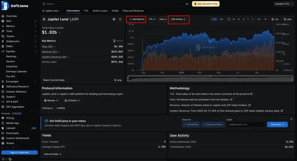 اضافه کردن معیار USD Inflows به نمودار ژوپیتر لند