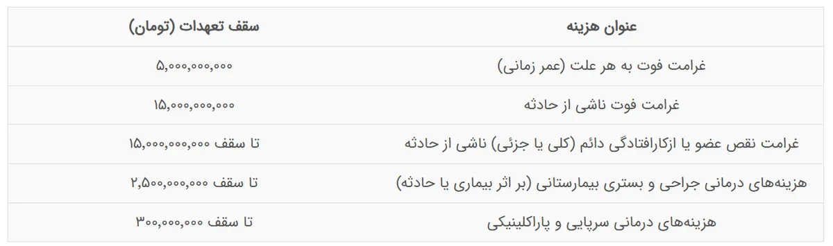 تعرفه بیمه اربعین