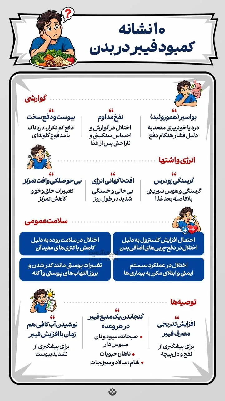 ۱۰ نشانه کمبود فیبر در بدن
