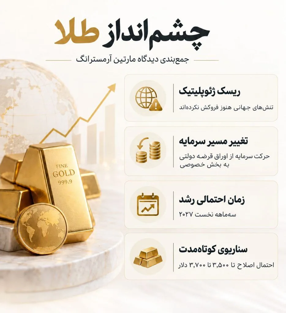 اقتصاددان مشهور آمریکایی زمان جهش بعدی طلا را پیش‌بینی کرد!