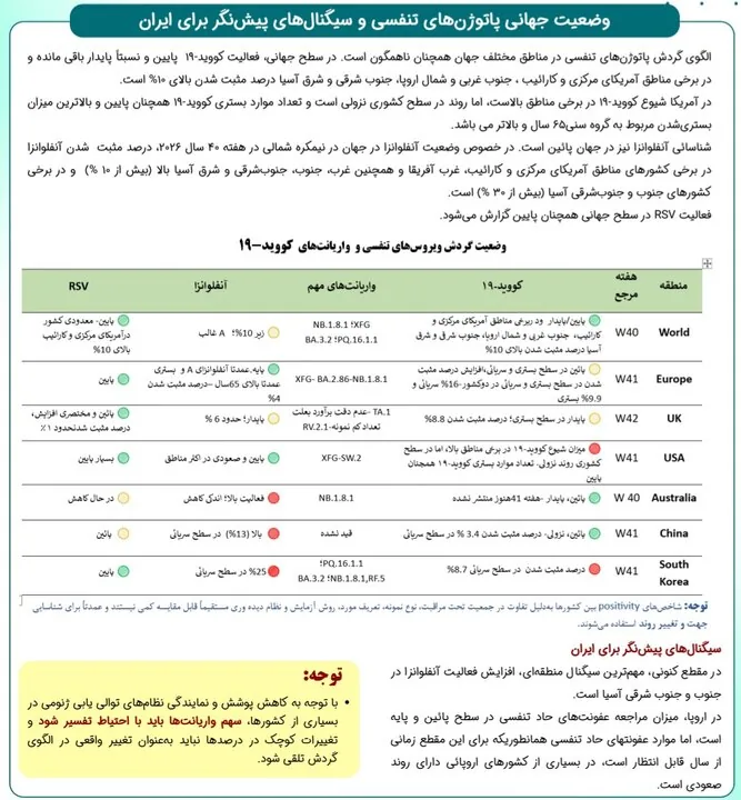 وضعیت شیوع بیماری‌های حاد تنفسی؛ سهم ۵۶ درصدی کودکان از آنفلوانزا