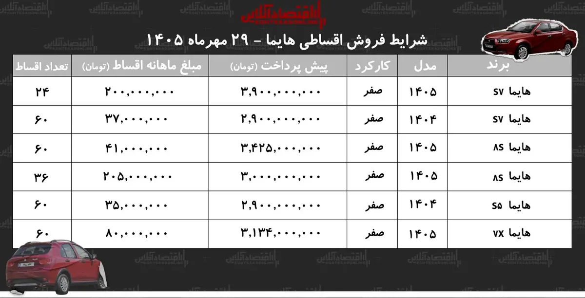 شرایط جدید فروش اقساطی هایما در بازار/ با اقساط ۵ ساله شاسیبلند بخرید+ جدول مهر ۱۴۰۵
