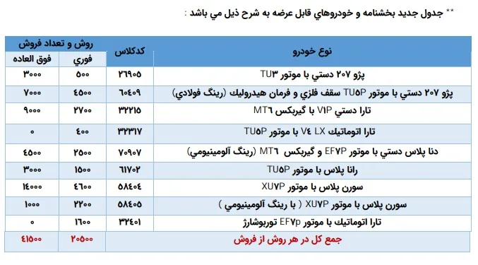 اطلاعیه ایران خودرو پیرامون شرایط جدید فروش