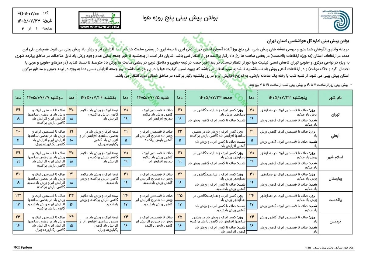 آیا فردا مدارس تعطیل است
