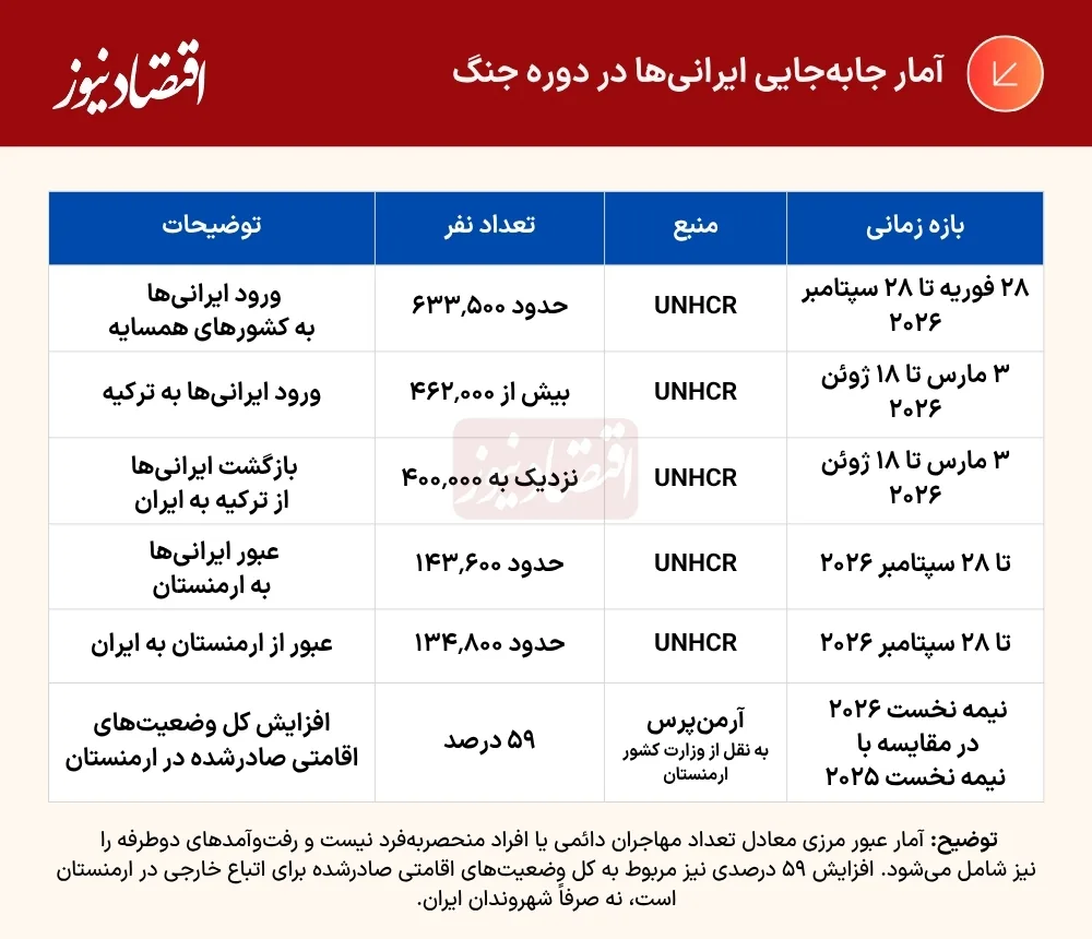 جدول (61)
