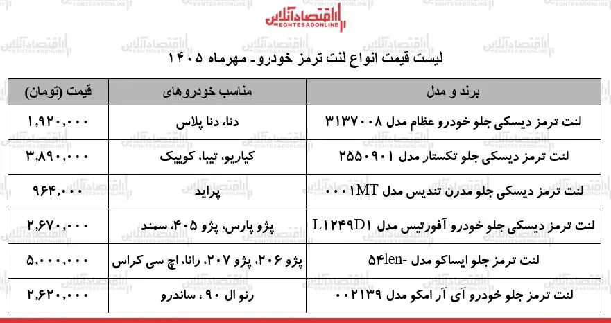 قیمت جدید انواع لنت ترمز خودرو در بازار / هزینه تعویض لنت سر به فلک کشید + جدول ۱۸ مهر ۱۴۰۵