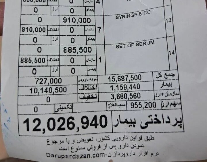 هزینه سرماخوردگی با بیمه ۱۸ میلیون ریال آب می‌خورد!