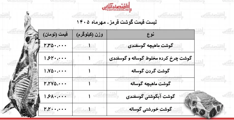 گوشت خورشتی گوساله و آبگوشتی گوسفندی چند؟ | قیمت گوشت قرمز امروز سه‌شنبه ۲۸ مهر ۱۴۰۵  + جدول