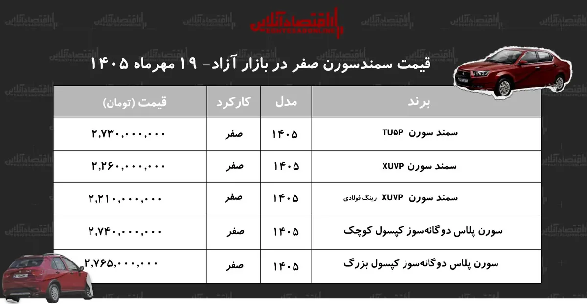 افزایش قیمت سمند سورن در بازار آزاد/ قیمت سورن پلاس پرواز کرد+ جدول مهر ۱۴۰۵