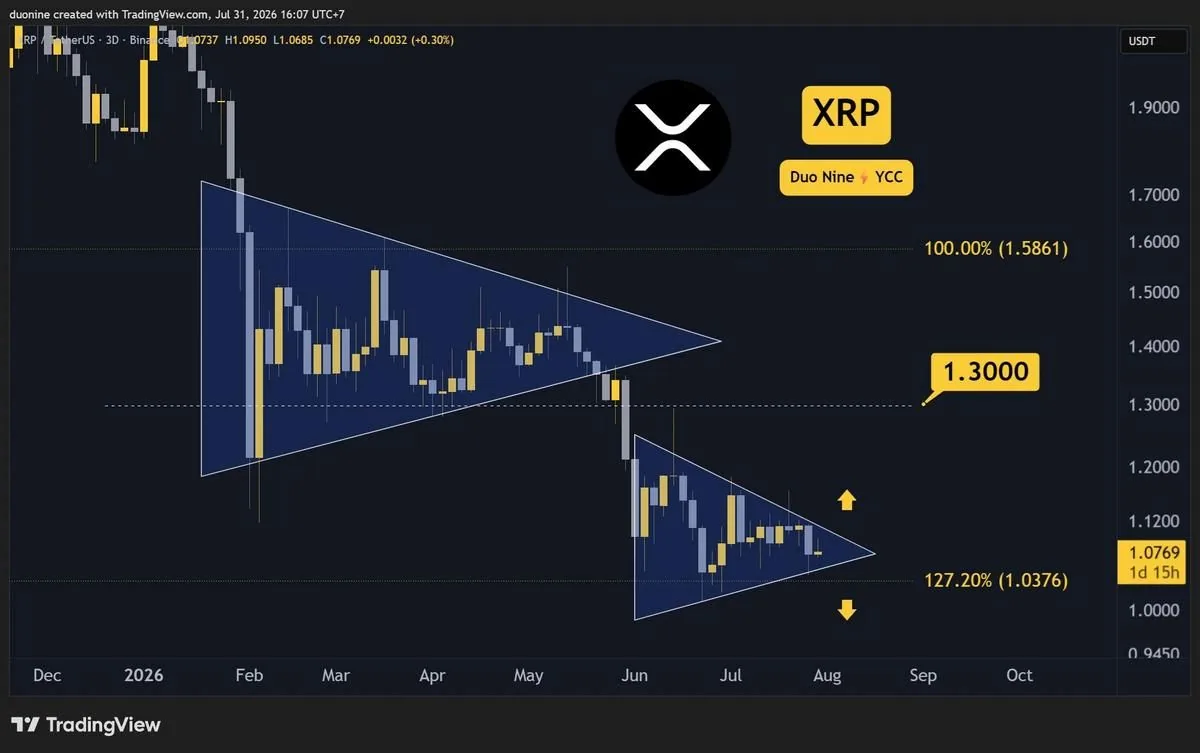 Ripple XRP Technical Analysis