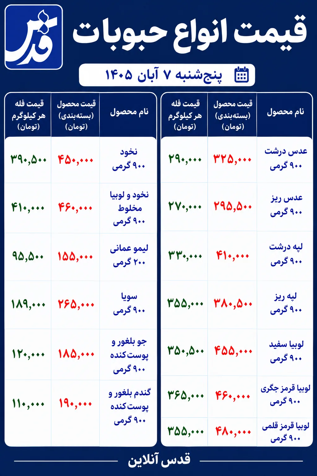 قیمت حبوبات امروز پنج‌شنبه ۷ آبان ۱۴۰۵/ عدس، لپه و انواع لوبیا چند؟