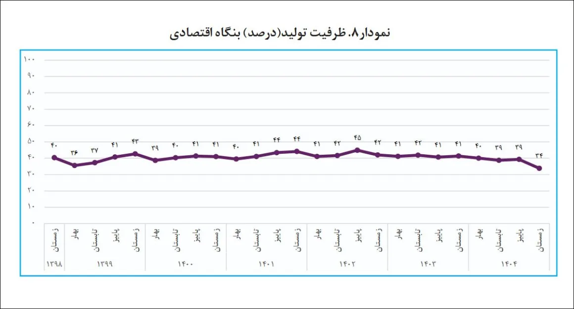 گزارش جدید پایش ملی درباره اینترنت 