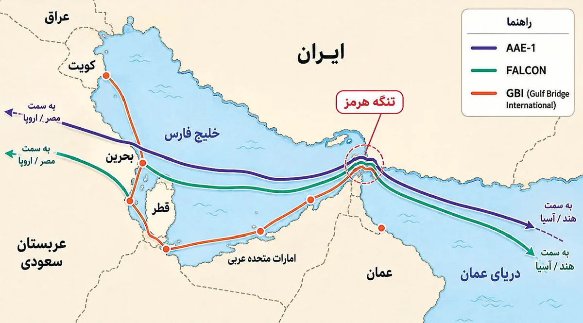 رونمایی ایران از برگ برندهای که هزینه جنگ را برای دشمن چند برابر میکند
