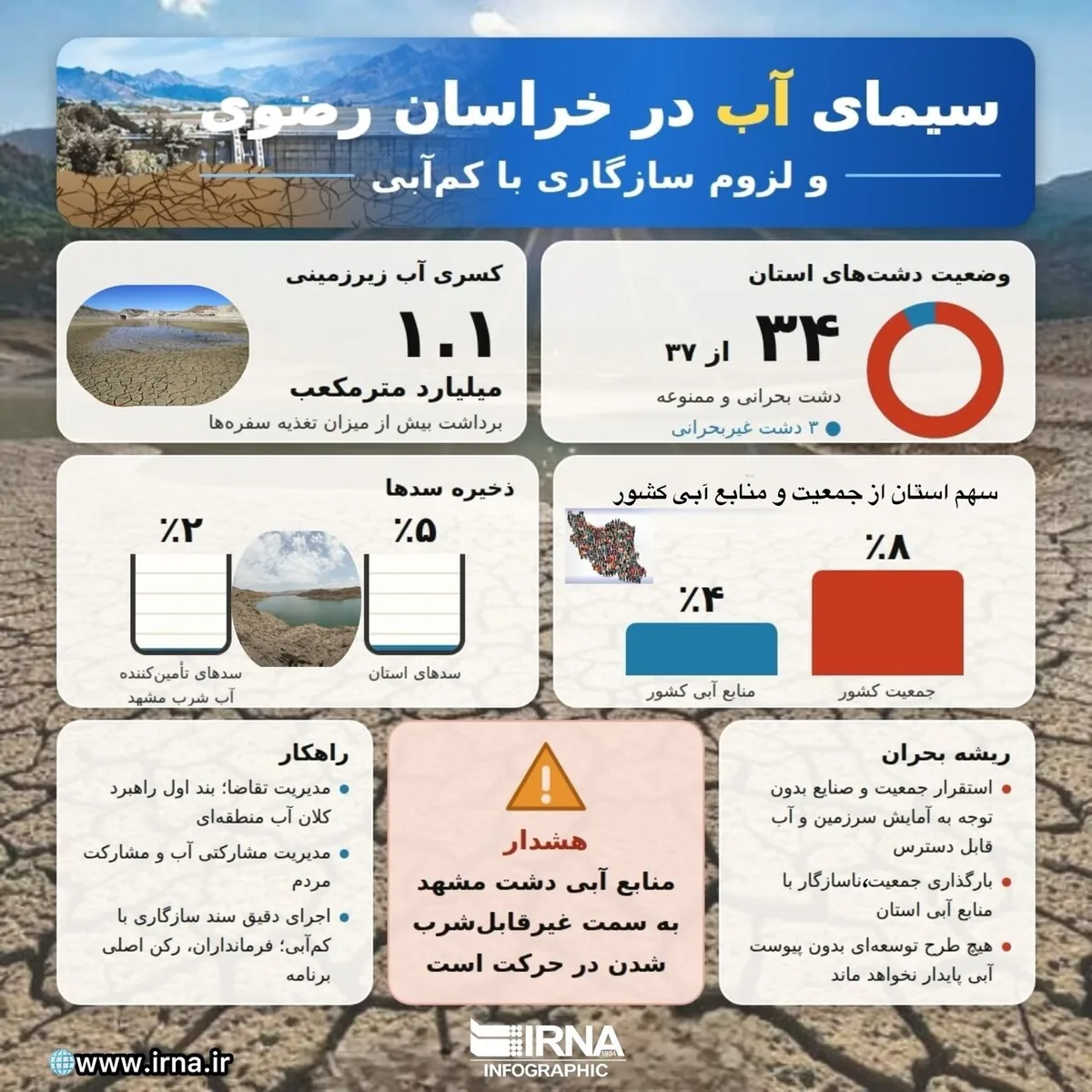 سازگاری با کم آبی