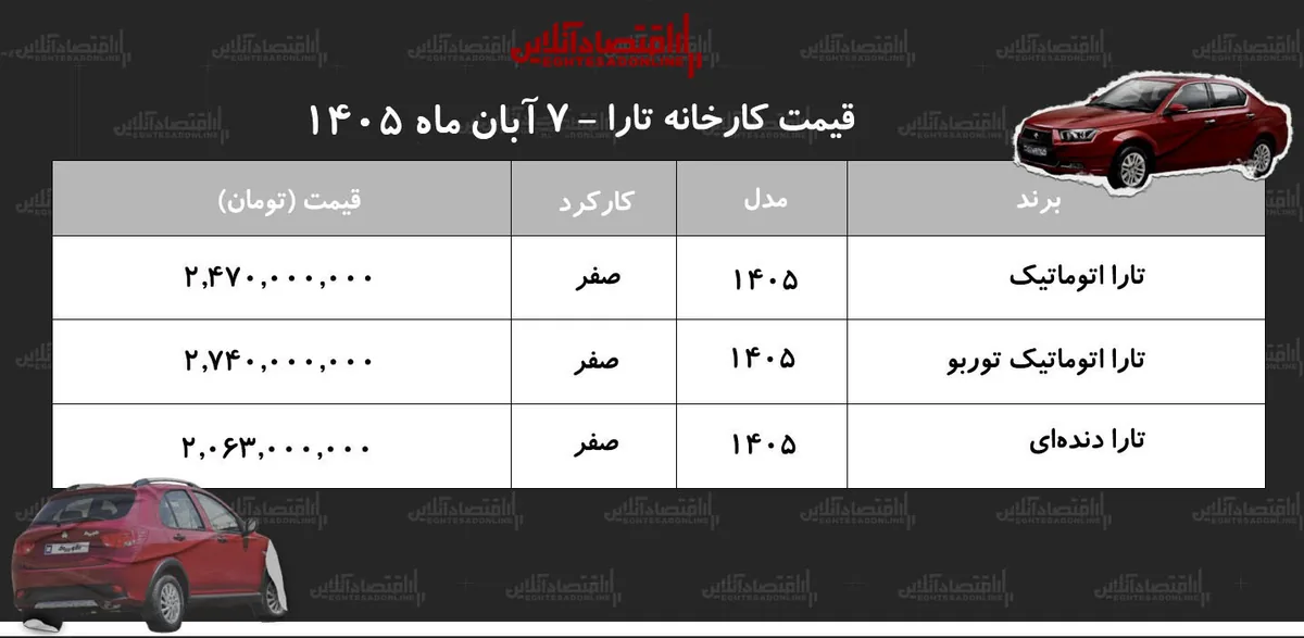 قیمت جدید کارخانه تارا اعلام شد/ افزایش سنگین قیمت تارا در کارخانه+ جدول آبان ۱۴۰۵
