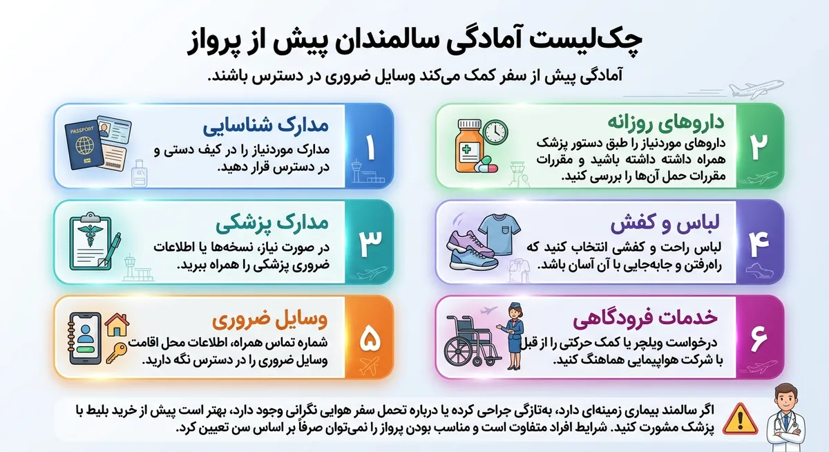 اینفوگرافیک چک‌لیست آمادگی سالمندان پیش از پرواز و سفر هوایی به مشهد شامل مدارک، داروها و ویلچر فرودگاهی