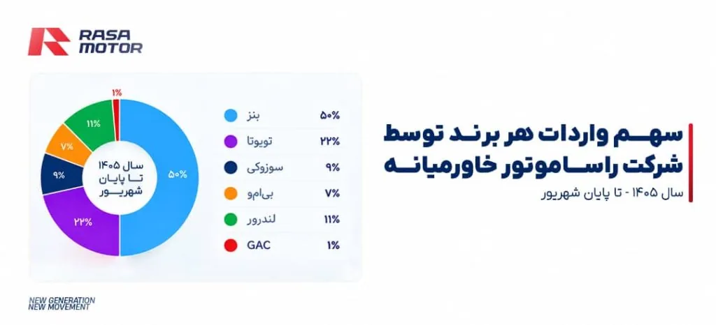 راساموتور