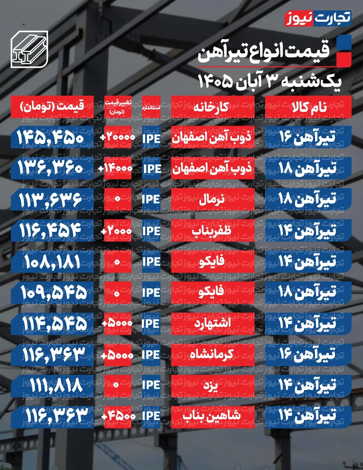 قیمت تیرآهن امروز